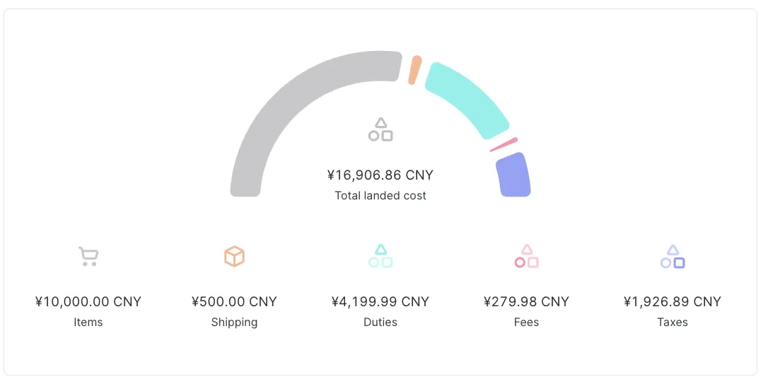 Landed cost quote ecommerce shipment
total